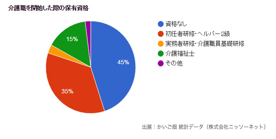 かいご畑の特徴